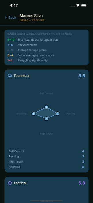 Coach assessment screen showing drag-to-score Technical attributes